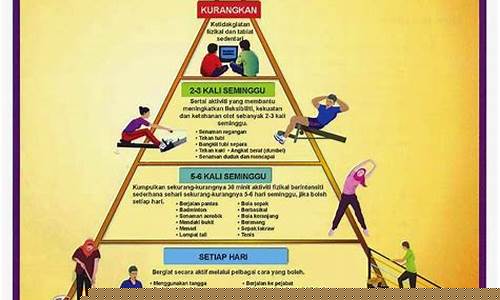 Aktiviti Hiburan Menarik di Wabo Entertainment City