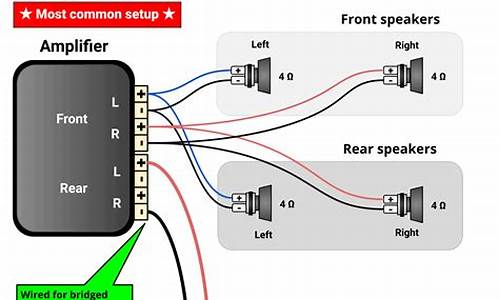 Amp Up Your Guitar Game with Cabo Wabo Tablature