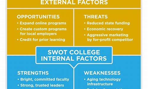 Analysis of the Nutritional Components in Cabo Wabo Cantina Menu