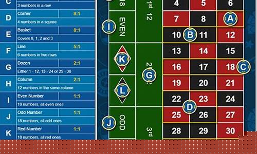 Bet on the Best Horses in the MALAYSIA WABO Racing Game