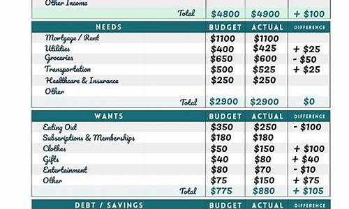 Budget-Friendly Mexican Cuisine That Will Have You Coming Back for More at Cabo Wabo Cantina