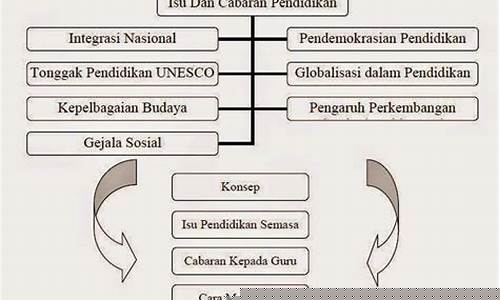 Cabaran Memancing Wabo yang Mengujakan