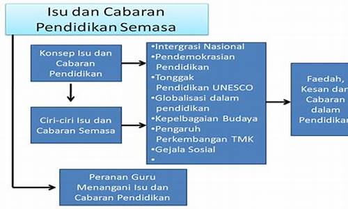 Cabaran Terbesar dalam Permainan Kad Catur Wabo