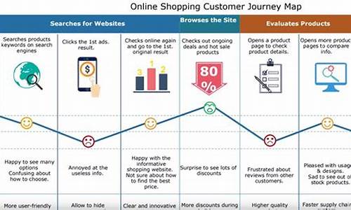 Creating Memories at Cabo Wabo in Cabo San Lucas