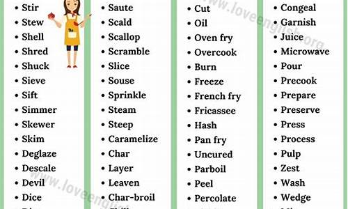 Culinary Perfection at Cabo Wabo Hollywood