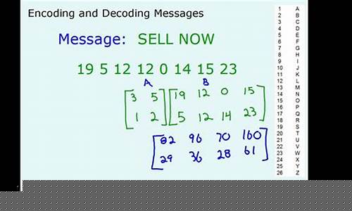 Decoding WABO Messi’s Influence in the Latest Match