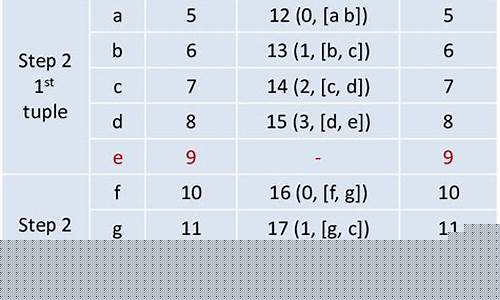 Decoding the Nutrition Facts of Cabo Wabo Cantina