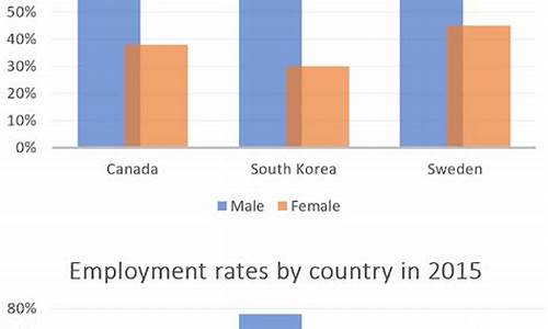 Employment Excellence at Cabo Wabo Las Vegas