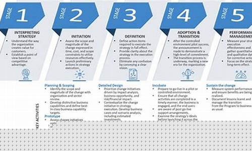 Exciting Adventures Await at Cabo Wabo Las Vegas