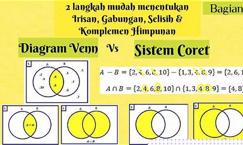 Gabung dan Raih Kesuksesan di Wabo Joker