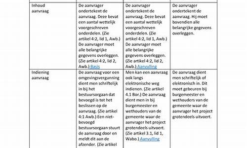 How WABO Golf is Making Golf More Fun and Exciting