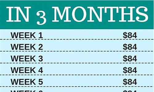 How to Save on Cabo Wabo in Las Vegas