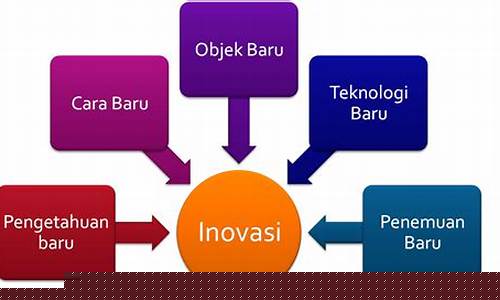 Inovasi Terbaru Wabo Entertainment Malaysia untuk Taruhan Game