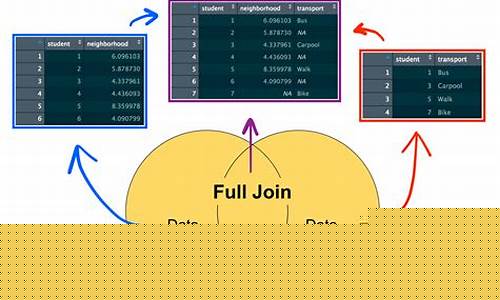 Join the Revolution with WABO Skating