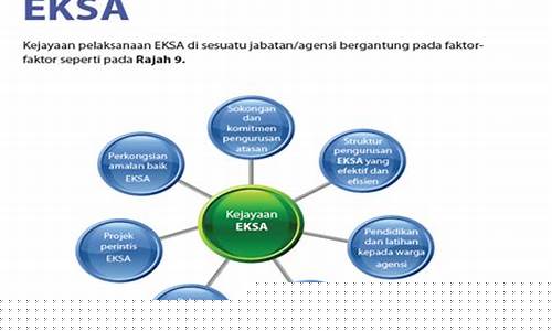 Kejayaan Menanti Anda di Wabo Joker Mulakan Perjalanan Anda