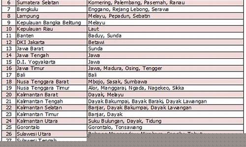 Kekayaan dan Keseronokan di Wabo