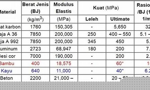 Kekuatan Dalam Malaysian Wabo