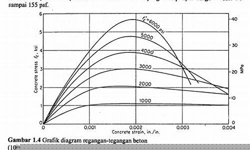 Kekuatan Jiwa dalam Malaysian Wabo