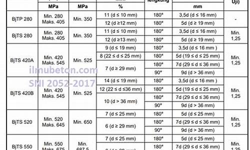 Kekuatan Mental dalam Bermain Wabo Niu Niu