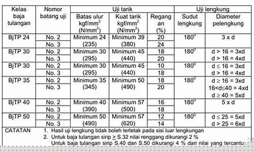 Kekuatan Texas Pool di Platform Wabo