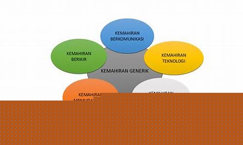 Kemahiran Penting untuk Menjadi Juara Wabo Niu Niu