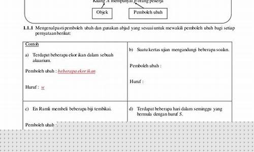 Kembangkan Strateji Anda dengan Bantuan Wabo