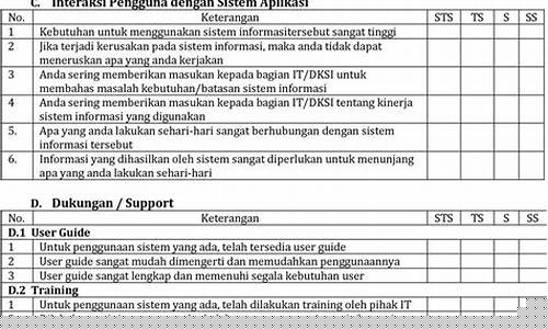 Kepuasan Bermain Permainan Dadu Berganda Wabo