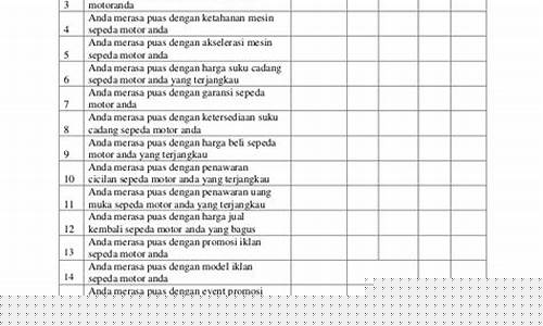 Kepuasan Hati dengan Pertaruhan e-Permainan Wabo