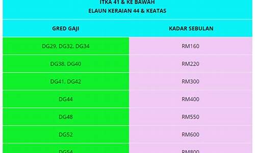 Keraian dalam Permainan Malaysian Wabo