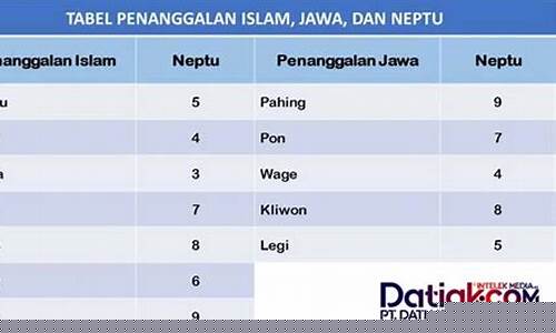 Ketahui Semua Tentang Hiburan Langsung dengan Wabo Malaysia
