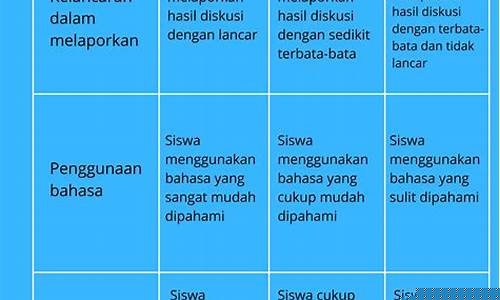 Ketrampilan Diperlukan dalam Permainan Kad Poker Wabo Niu Niu