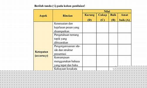 Ketrampilan Esensial untuk Wabo yang Lebih Baik