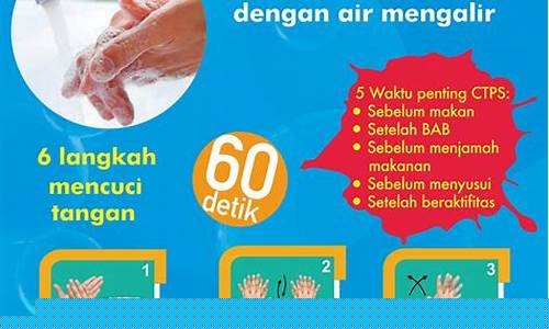 Langkah-Langkah Esensial dalam Wabo Niu Niu