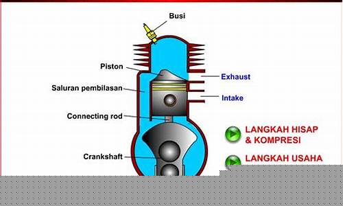 Langkah-langkah Kejayaan dalam Wabo