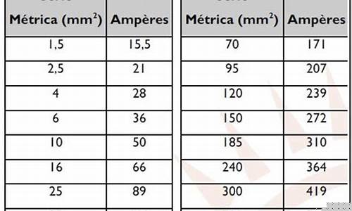 Let Cabo Wabo Ignite Your Senses