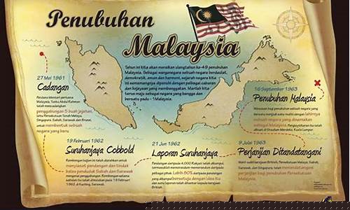 Malaysia’s Most Exciting Live Shows by WABO