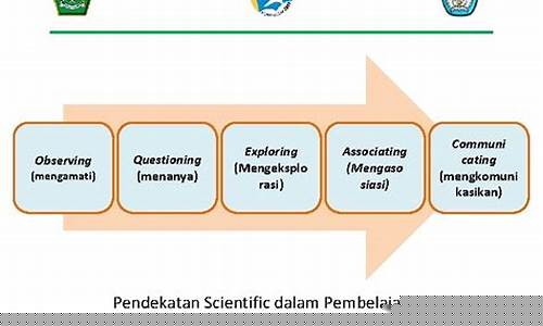 Mengeksplorasi Wabo, Hong Kong