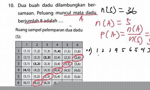 Mod Peluang Menang Tinggi di Malaysia Wabo Horse Racing