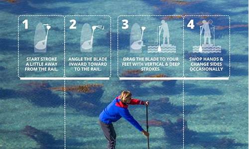 Paddle Into Excitement with WABO Kayaking’s Expert Guides