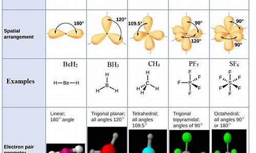 Pairing Cabo Wabo Extra Anejo with Your Favorite Foods
