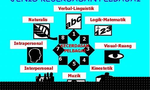 Pelbagai Hiburan Menarik di Hiburan Wabo