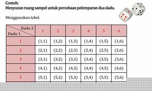 Peluang Emas Menanti di Wabo e-Permainan