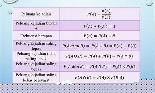 Peluang Luar Biasa Malaysian Wabo Double Dice