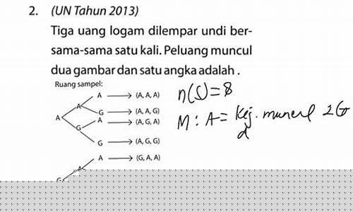 Peluang Luar Biasa Menanti Anda di Pertaruhan e-permainan Wabo