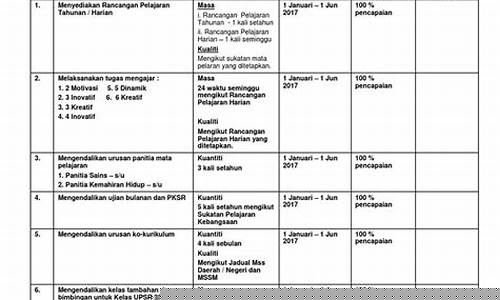 Pencapaian Terbesar Pertaruhan e-Permainan Wabo
