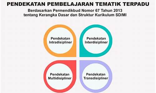 Pendekatan Terbaik untuk Pertaruhan e-permainan Wabo