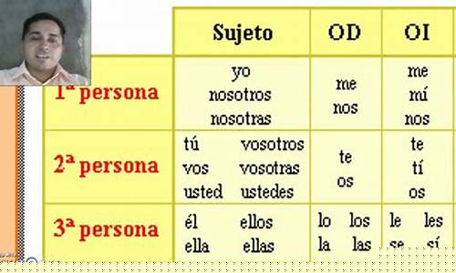Pesona Alam Semulajadi di Hiburan Wabo