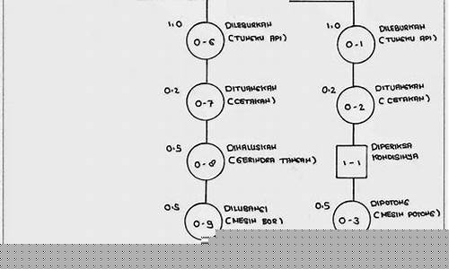 Peta Kejayaan Pertaruhan e-Permainan Wabo