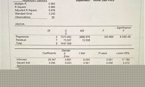 Predict the Winners in the MALAYSIA WABO Horse Racing Game