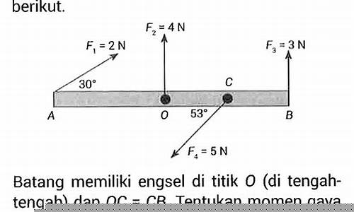 Pusat Gaya Hidup di Wabo